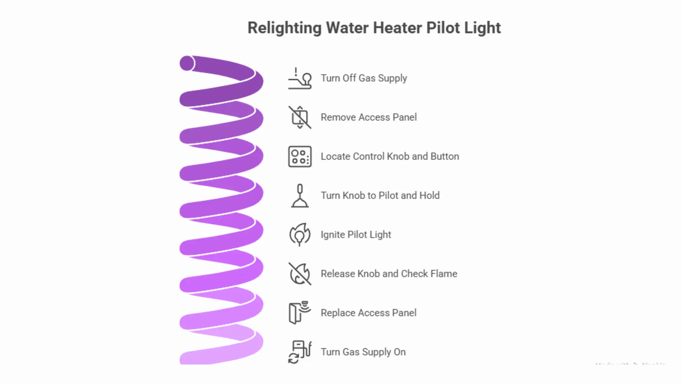  Diagram showing the steps for How to Relight a Water Heater Pilot Light.
